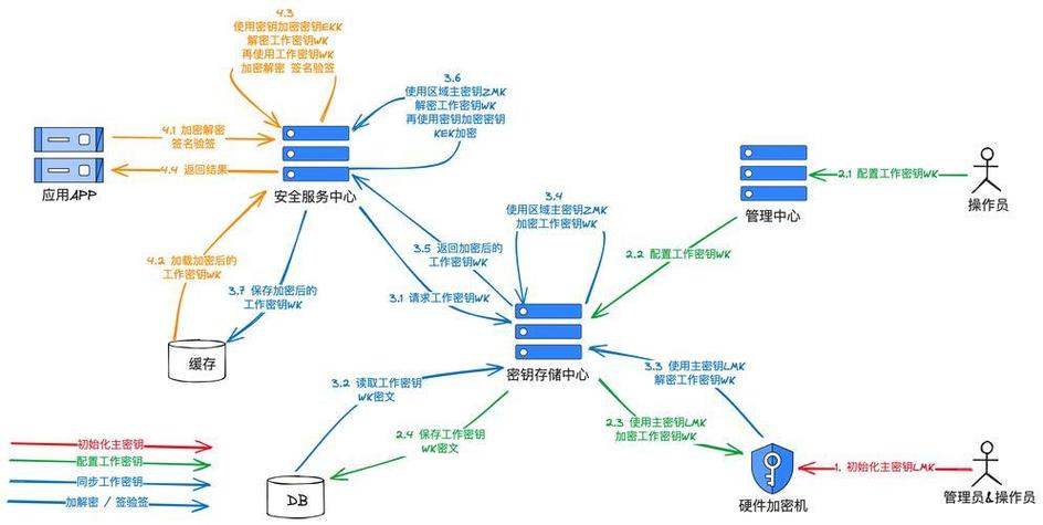 密钥风云,自动发卡网接口权限变更的深层逻辑与应对策略