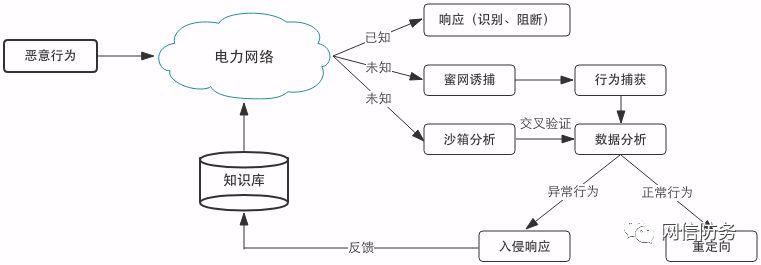寄售系统用户登录设备异常行为统计,洞察、误区与应对策略