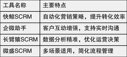 自动发卡网站公告优先级展示逻辑,提升用户体验与转化率的关键策略
