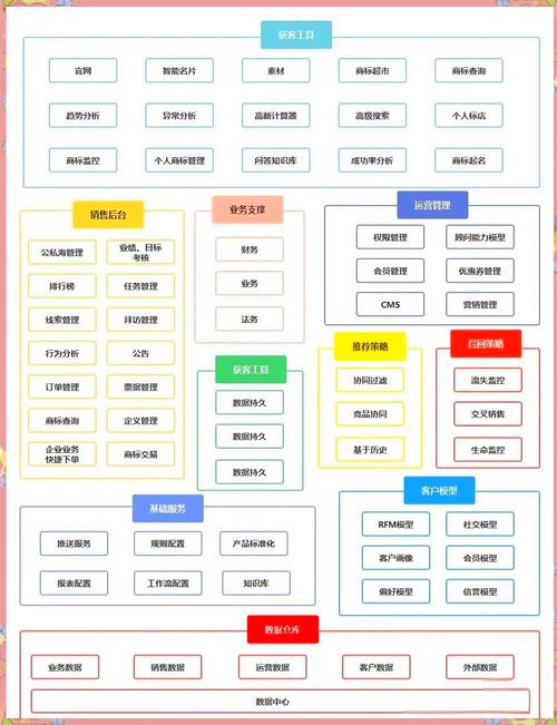 自动卡网系统的可扩展字段结构,如何设计一个灵活的数据框架