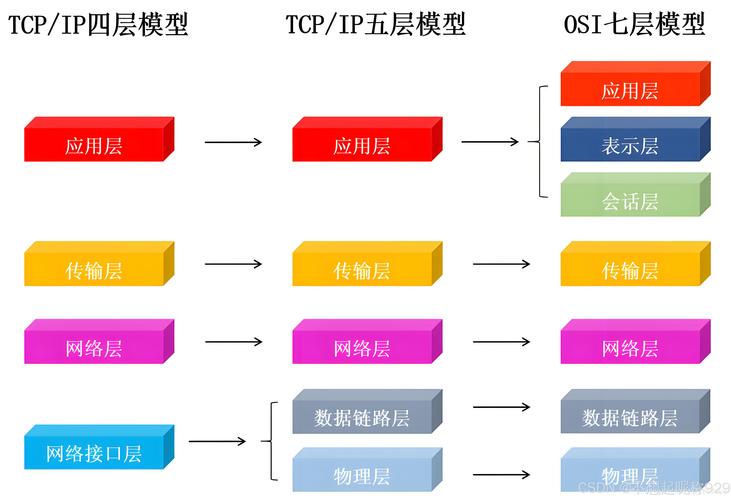 自动发卡网平台接口数据重传机制,保障交易零失误的关键技术