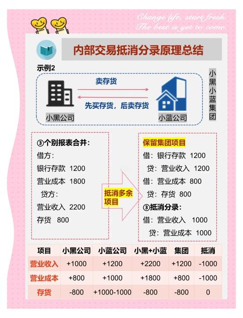 合并结算,支付系统的效率革命,还是财务的隐形炸弹?
