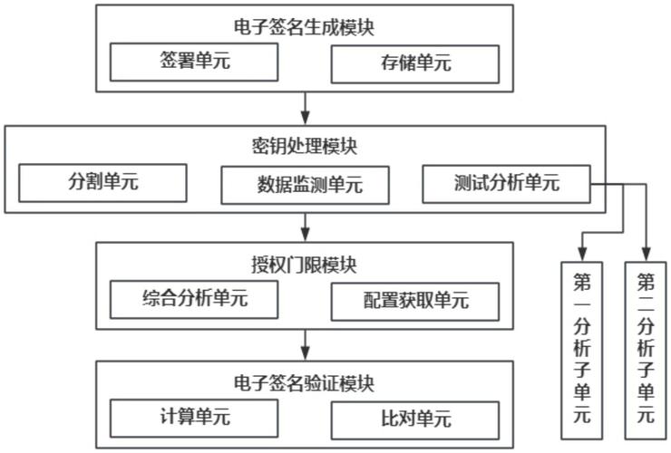 发卡网寄售平台如何实现数据隔离?揭秘安全背后的技术机制