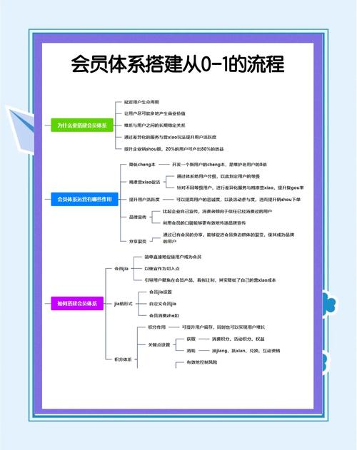 从零到一，自动卡网平台页面元素自定义调用标签全解析