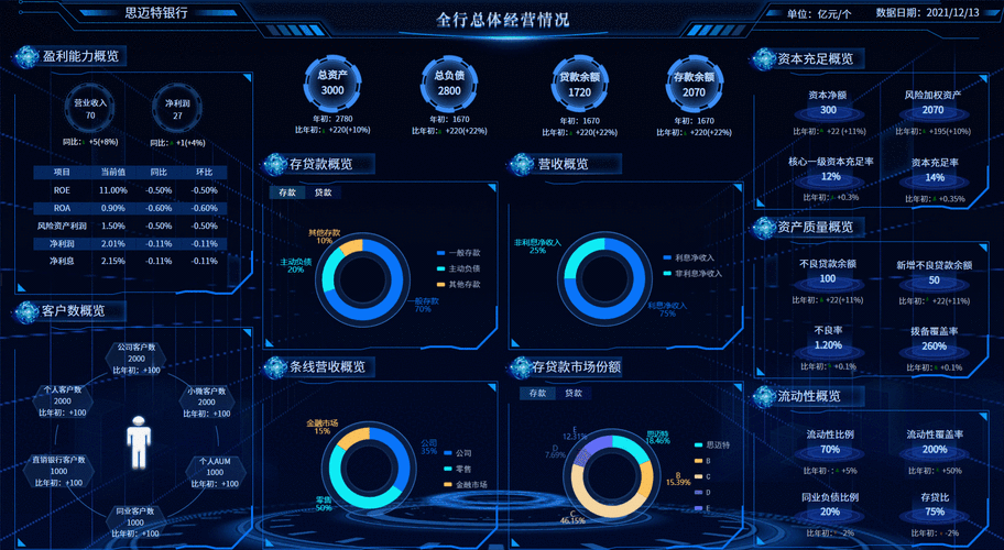数据可视化新玩法,自动发卡网交易图表动态组合全解析