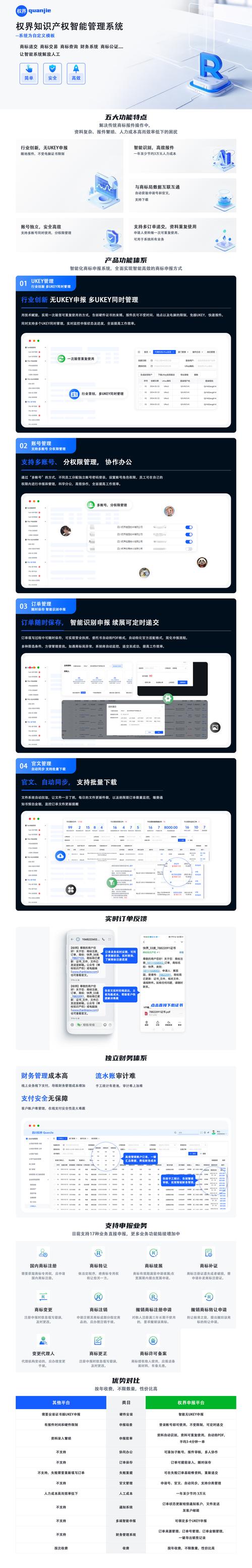 自动发卡网权限管理,如何科学划分模块启停权限?