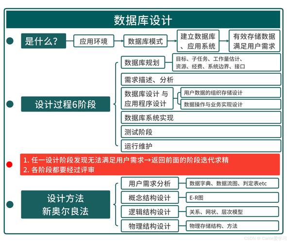 发卡网寄售平台用户订单行为特征建模,多视角分析与策略思考