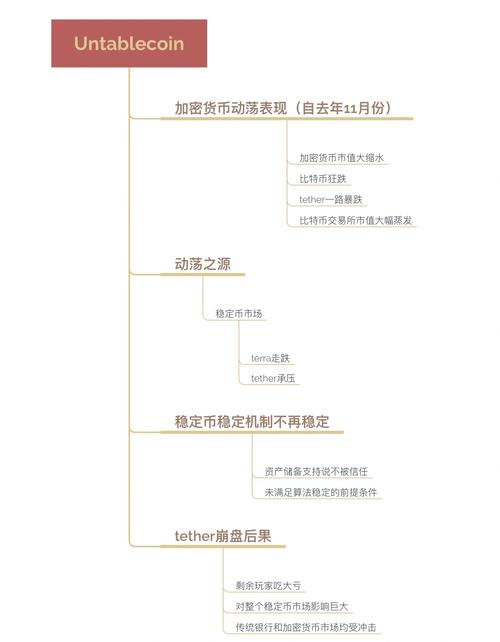 数据背后的灰色地带,发卡网平台交易可视化图表如何美化非法交易?