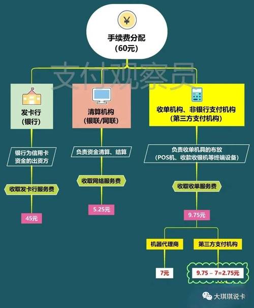 发卡网多币种结算，如何设计一个既灵活又安全的支付渠道组合？
