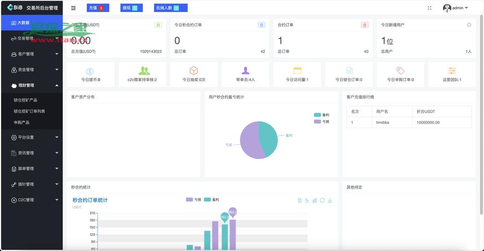发卡网交易系统的魔法按钮,下单状态控制的深层逻辑与实战策略