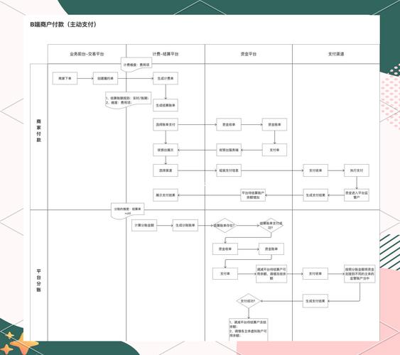 支付结算平台资金变动过程监控策略,守护每一分钱的流动安全