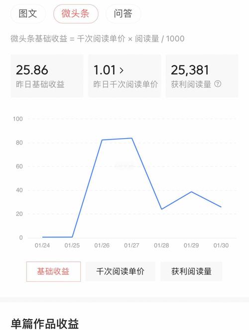 从零到一，揭秘自动卡网如何玩转批量商品状态更新