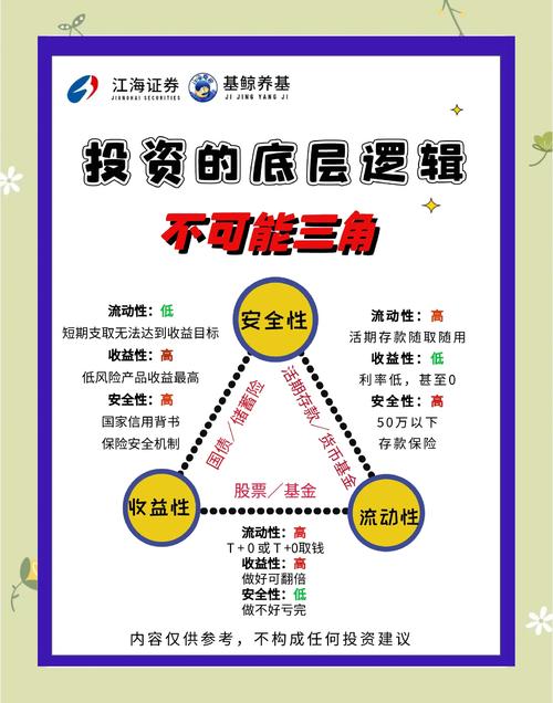 支付接口的心跳,论稳定性分级背后的商业逻辑与技术哲学