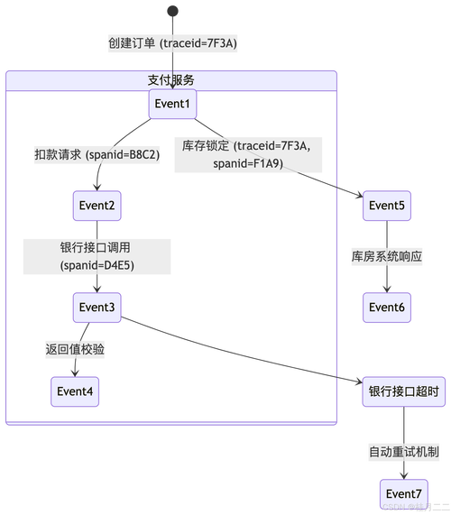 发卡网交易系统页面模块访问追踪设置,行业趋势、误区与应用方法全解析