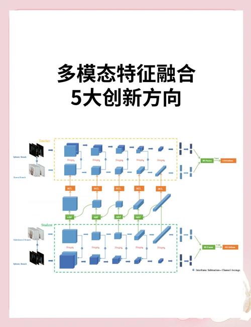 智能订单管理新思路,自动发卡网多维标签组合应用全解析