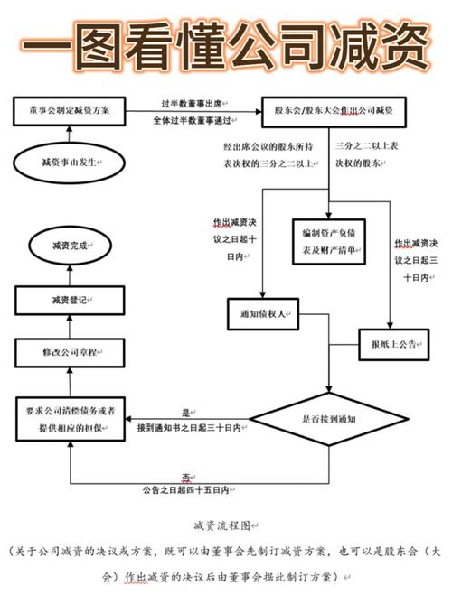 寄售系统资金结算方案,安全、高效与透明的全流程解析