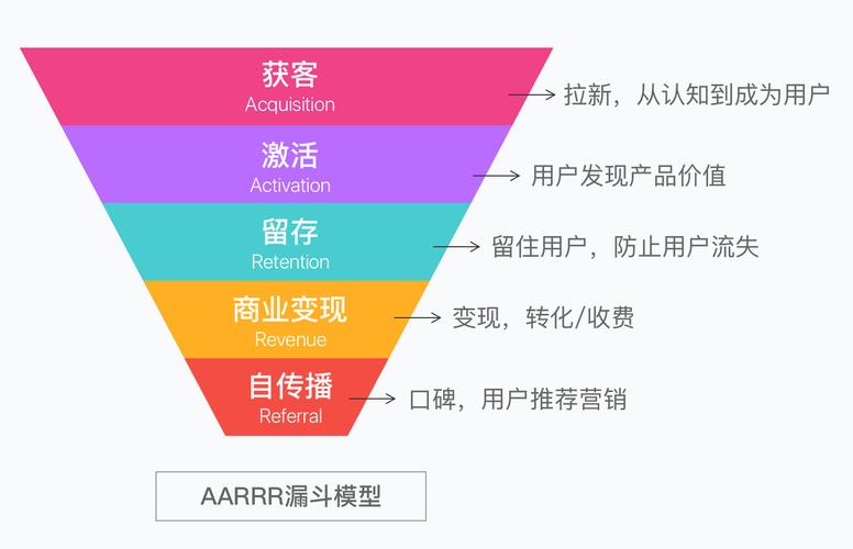 发卡平台支付渠道优化方案,提升转化率与用户体验的实战指南