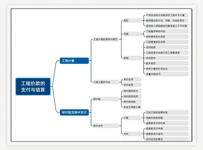 你的钱去哪儿了?揭秘现代支付结算系统的账户管理魔法