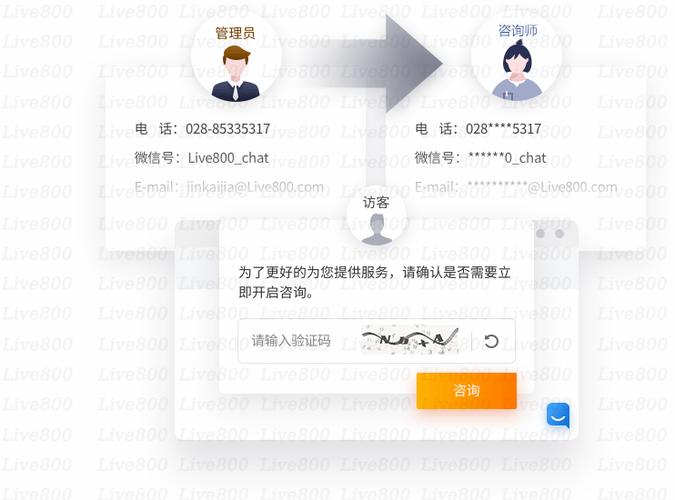自动发卡网客服系统大揭秘,如何让客户满意度飙升?
