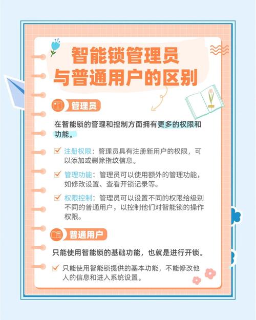 自动发卡网权限管理，如何让不同用户各司其职？