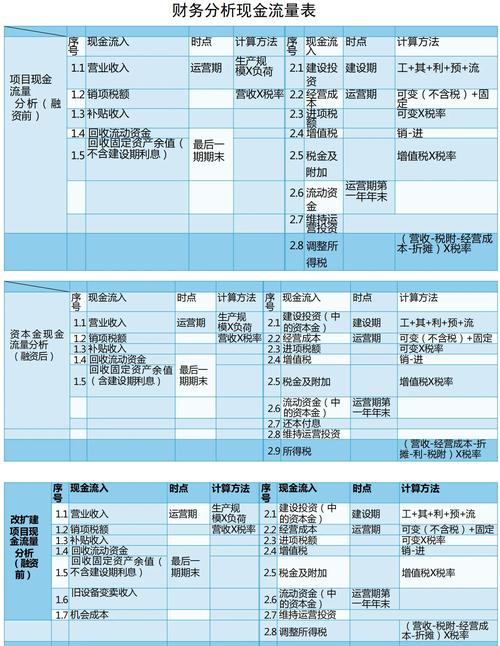 支付结算系统资金流水分析，行业趋势、常见误区与应用方法