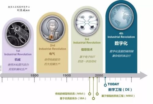 数字时代的效率革命，自动发卡网卡密批量生成模块的深层解析