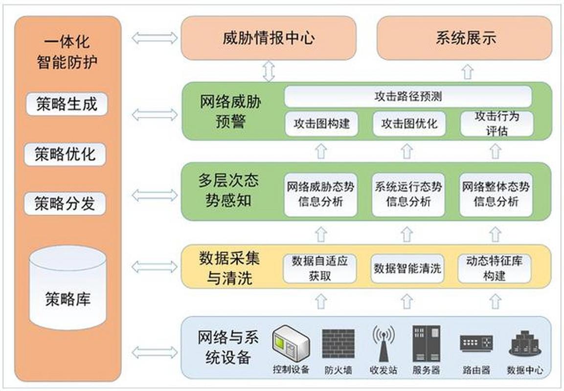 发卡网平台用户登录安全机制全解析，从基础防护到高级防御策略