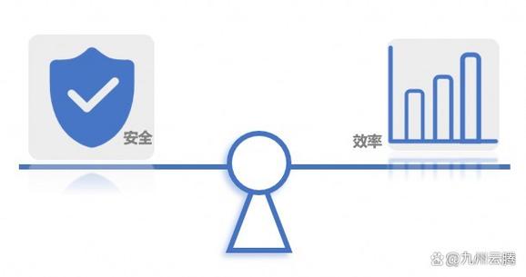 支付结算平台的资金风险控制，安全与效率的平衡艺术