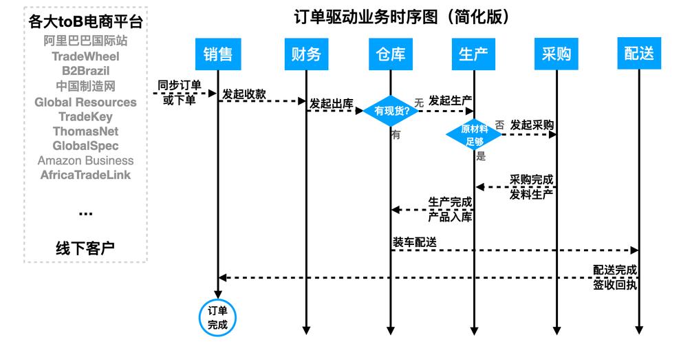 发卡网交易系统的订单管理，效率与安全的双重博弈