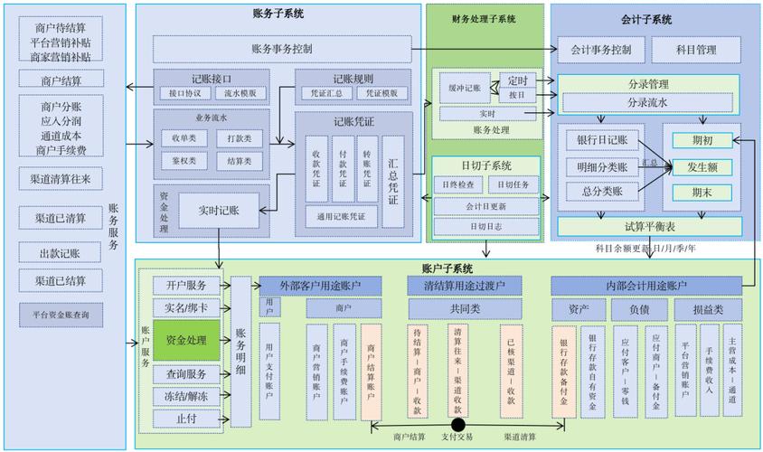 支付结算系统的账户管理革命，如何构建安全、高效与智能的未来？