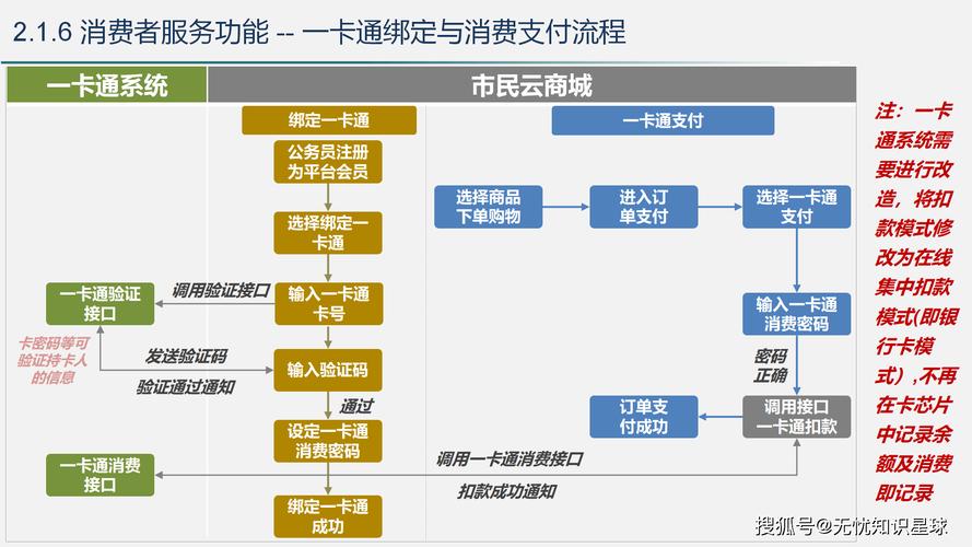 智能发卡网支付系统管理,从搭建到优化的全方位指南