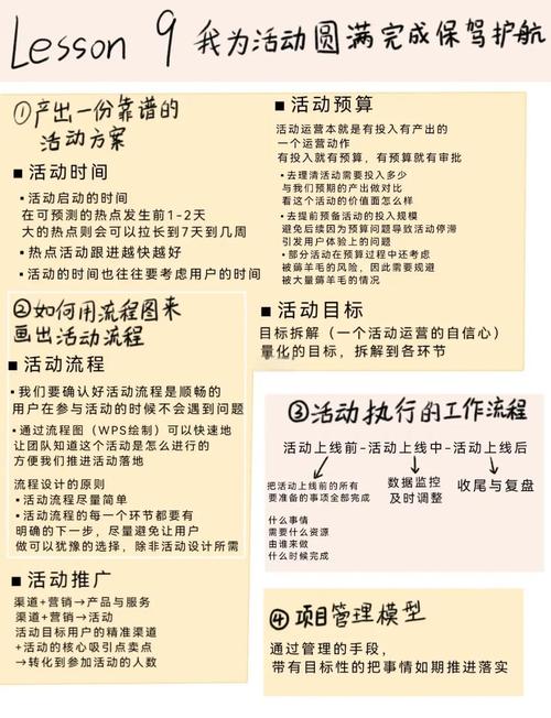 发卡网平台营销活动管理,从策划到执行的全面指南