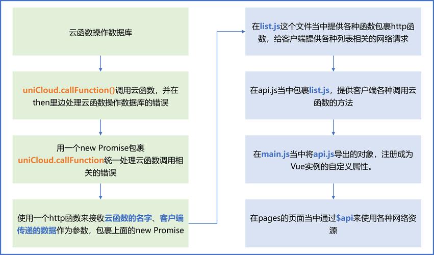 解密自动发卡网交易数据导出,高效管理与深度分析的关键