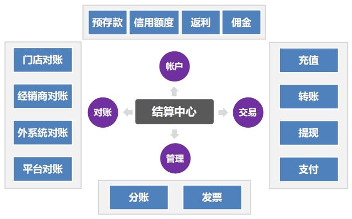 智能支付结算平台，自动账单生成如何重塑企业财务管理