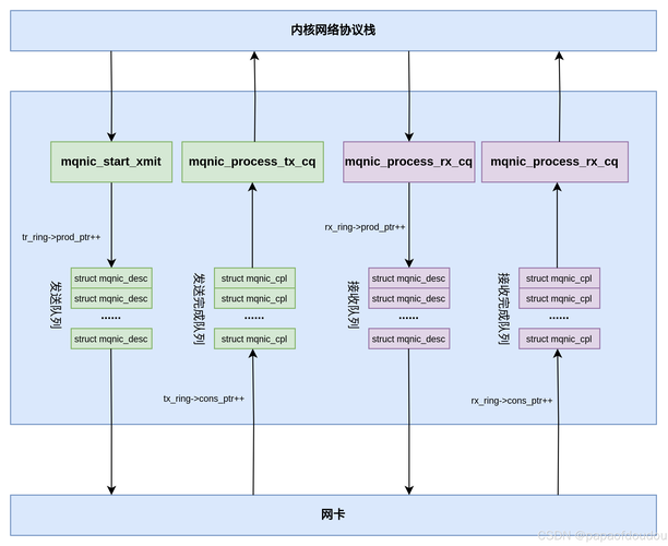 自动卡网卡密管理,从技术原理到商业应用的全面解析