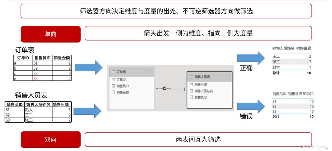 发卡网平台数据分析,从运营到风控的多维透视