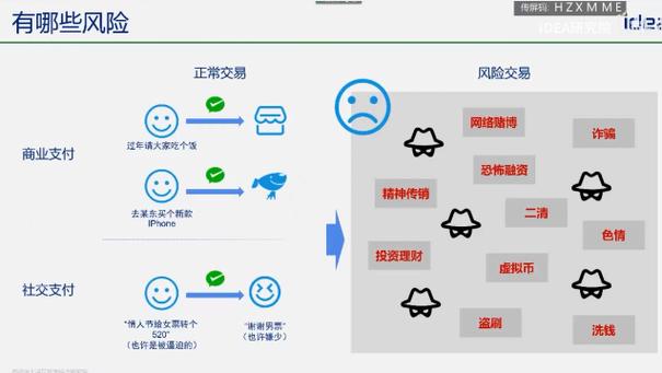 你的每一笔交易,都被它盯上了?揭秘第三方支付风控内幕