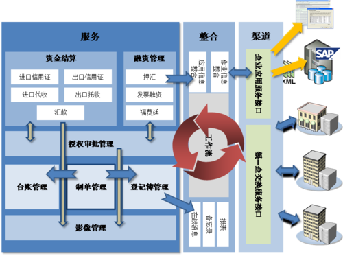 寄售系统资金结算，一场关于信任与效率的博弈