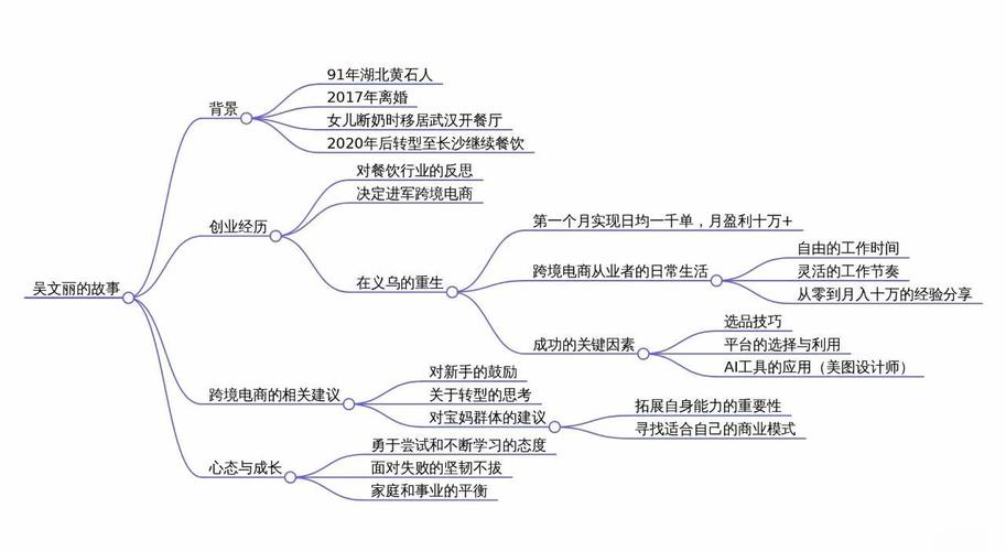 从崩溃到从容，一个电商人的自动卡网商品管理系统救赎之路