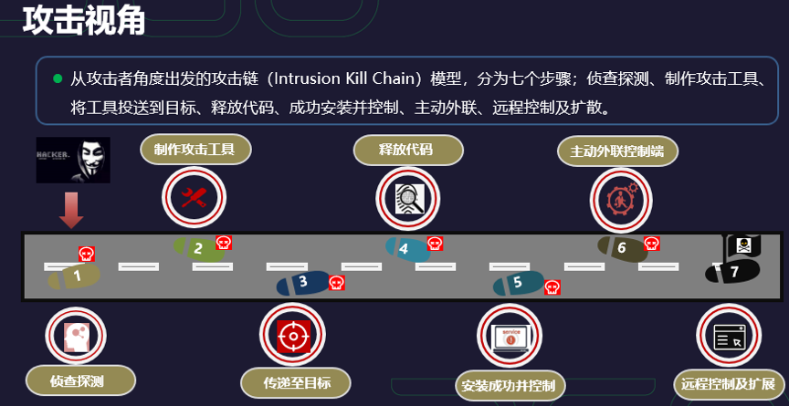 你的发卡网被盯上了吗？站点访问频率弹窗提醒的攻防实战