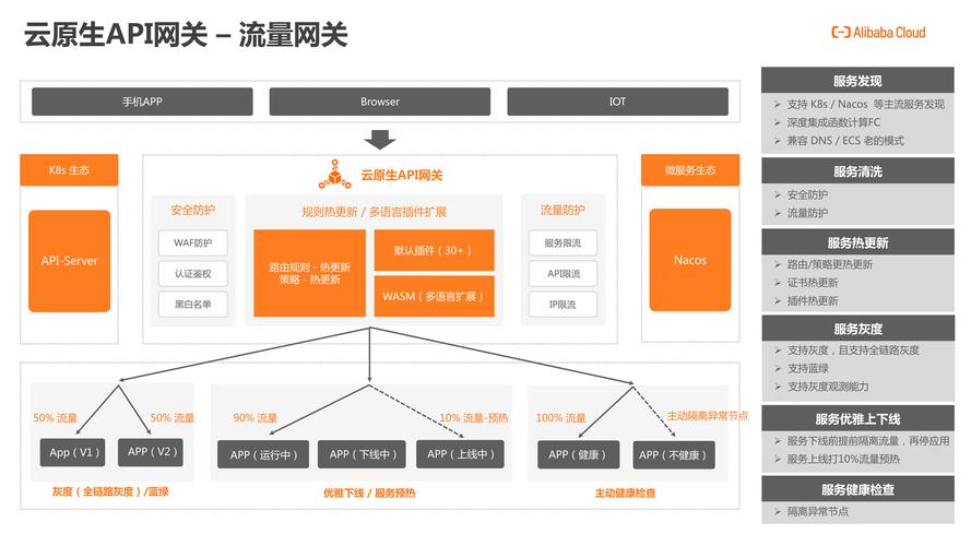 智能卡密管理新趋势，多格式文件上传模块的行业应用与优化策略
