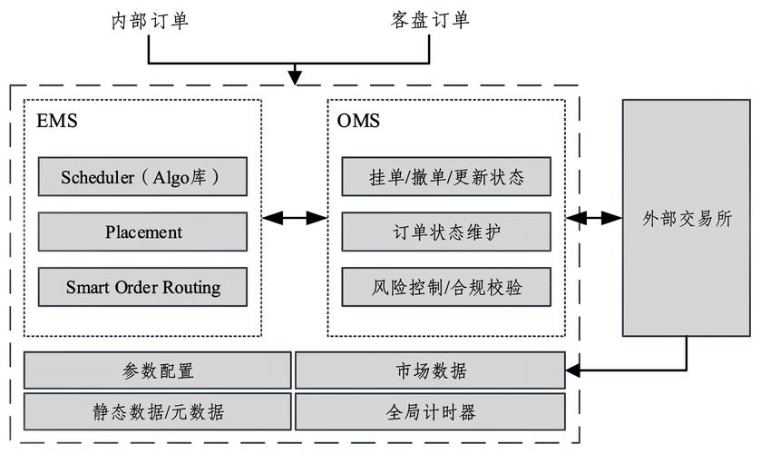 自动发卡网交易结算顺序策略图示,优化流程提升效率的实用指南