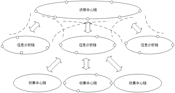 你的卡密还活着吗?揭秘寄售系统卡密有效性监控预警模型