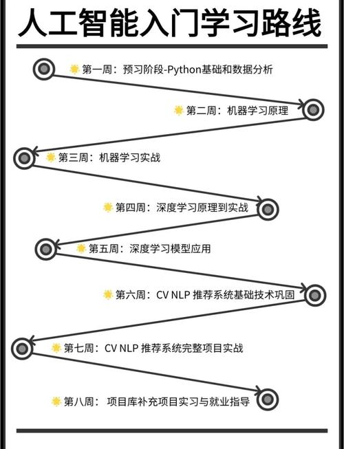 发卡网交易系统接口灰度更新策略,从理论到实战的深度解析