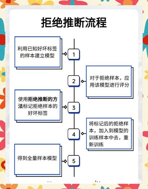 自动发卡网风控等级自定义配置,行业趋势、常见误区与实战方法