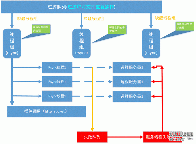 自动发卡网平台接口数据重传机制,保障交易零失误的关键技术