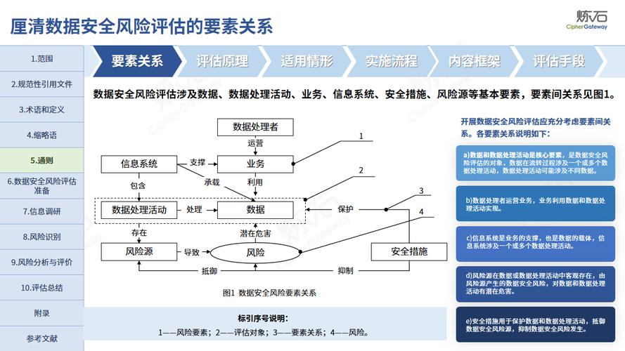 自动发卡网用户风险评估，便利与危险的边界在哪里？
