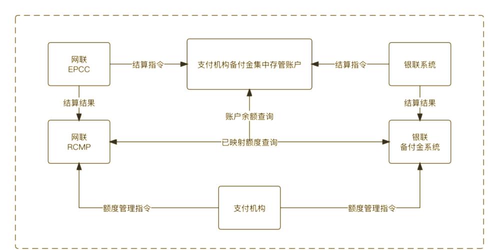 支付接口的进化论,三方支付参数兼容版本更新的深层逻辑与实战启示