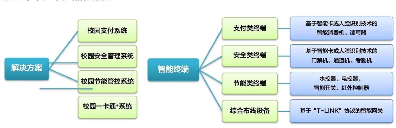 自动发卡网的多设备同步提货逻辑，技术实现与用户体验解析