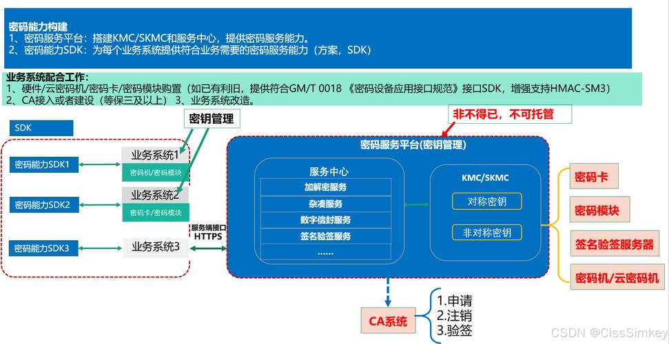 解码发卡平台流量密码,从入口到转化的全链路透视
